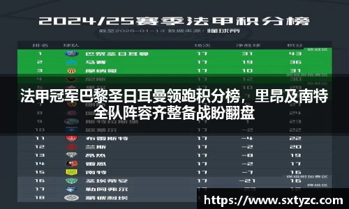 法甲冠军巴黎圣日耳曼领跑积分榜，里昂及南特全队阵容齐整备战盼翻盘